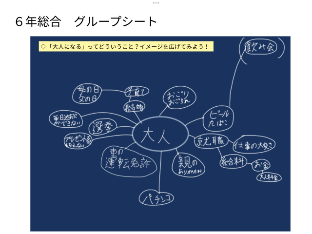 ある班の「大人になる」イメージ